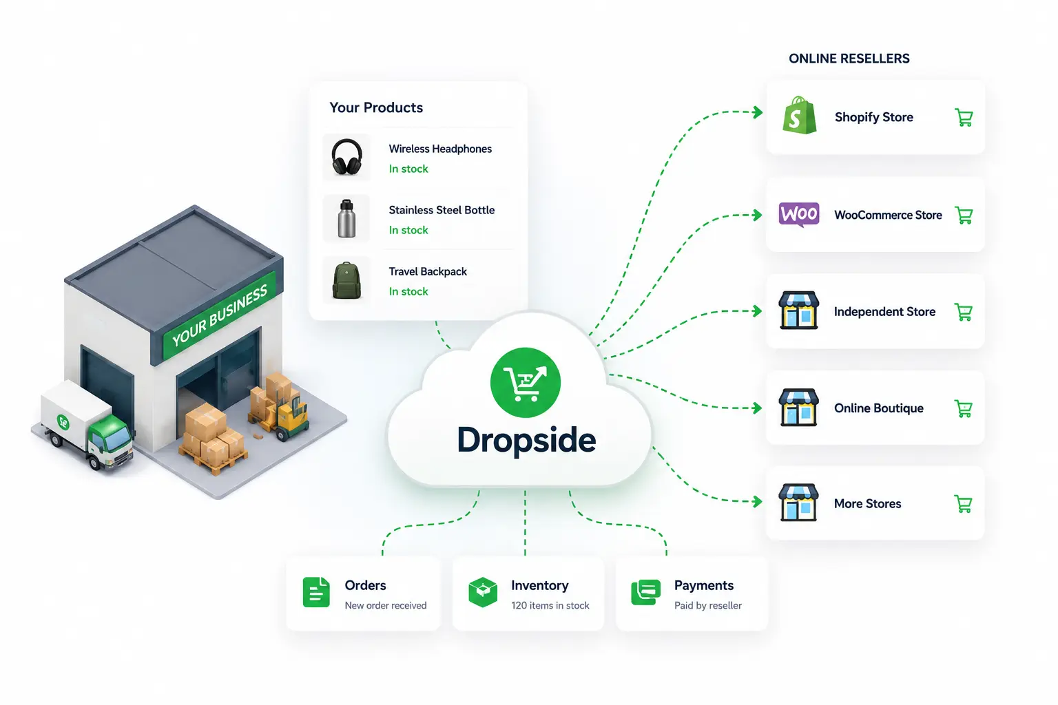 Dropside Platform